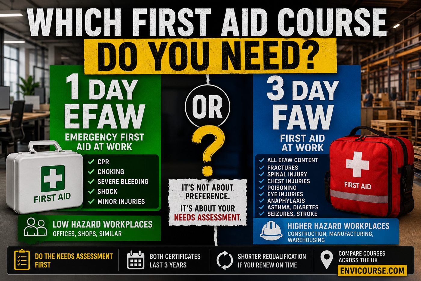 Which first aid course do you need promo image