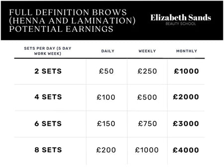 full definition brows potential earnings table
