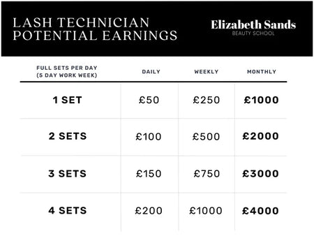 lash technician potential earnings table