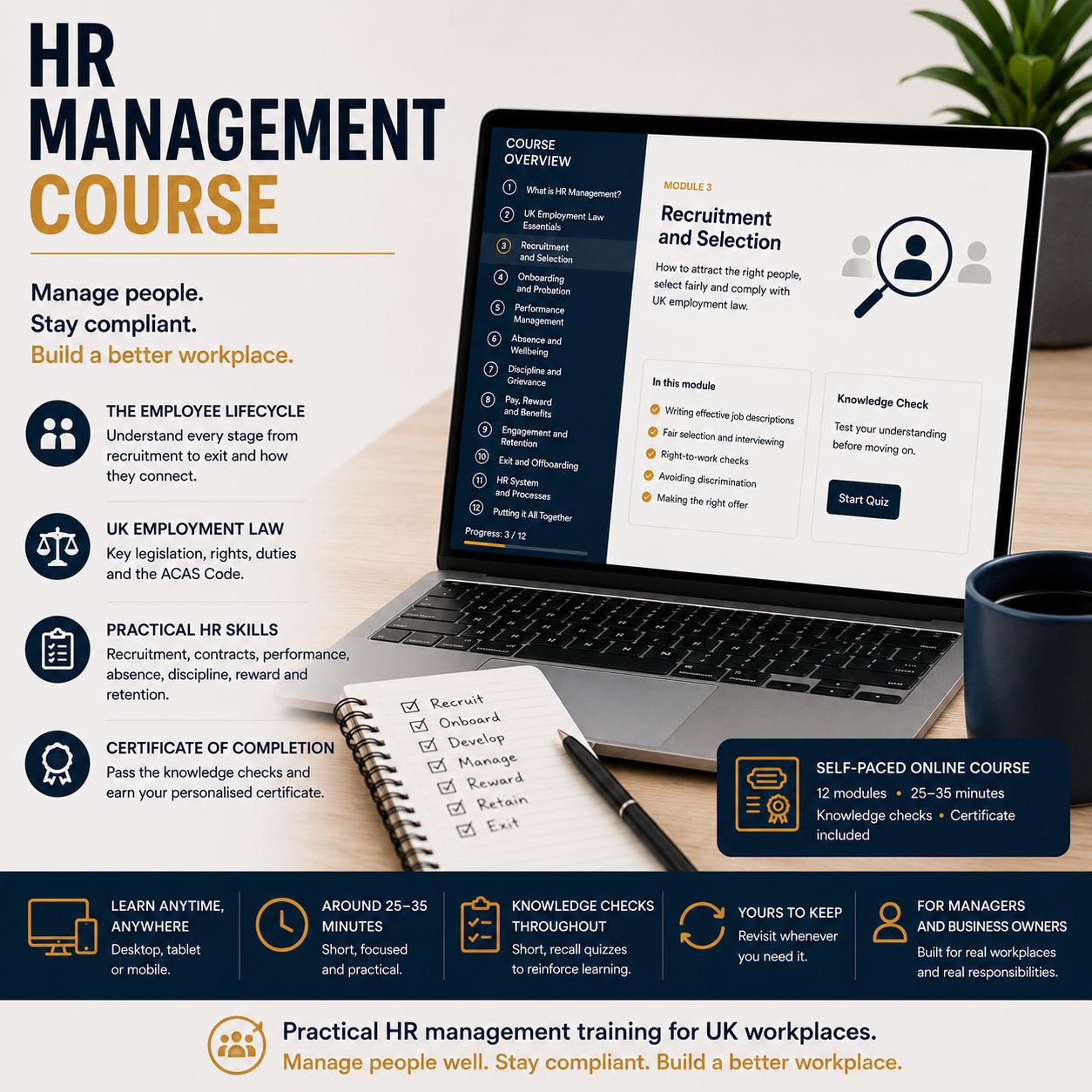 Promotional graphic for an HR Management Course, featuring a laptop displaying a course interface, a dark blue booklet titled 'People Process Performance', and informational text blocks on a light background.